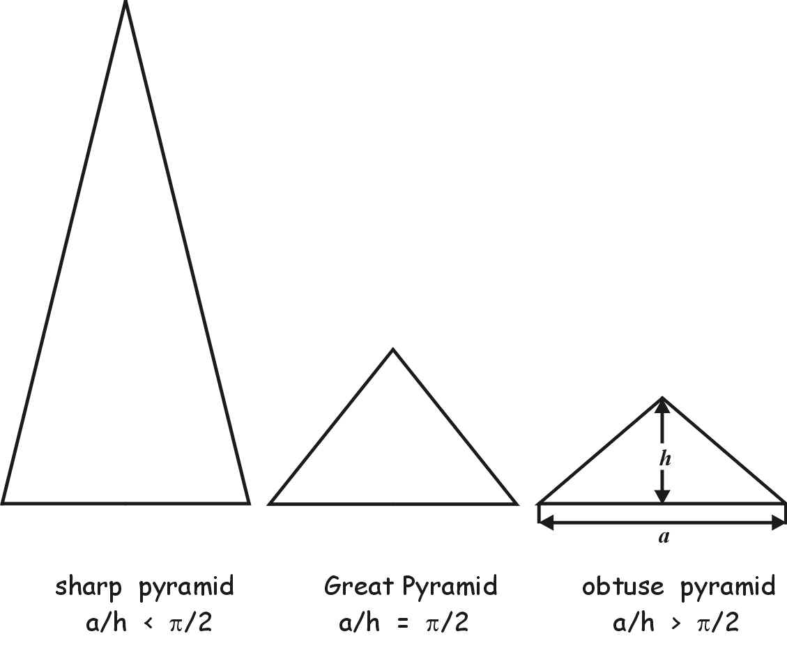 pyramid outline