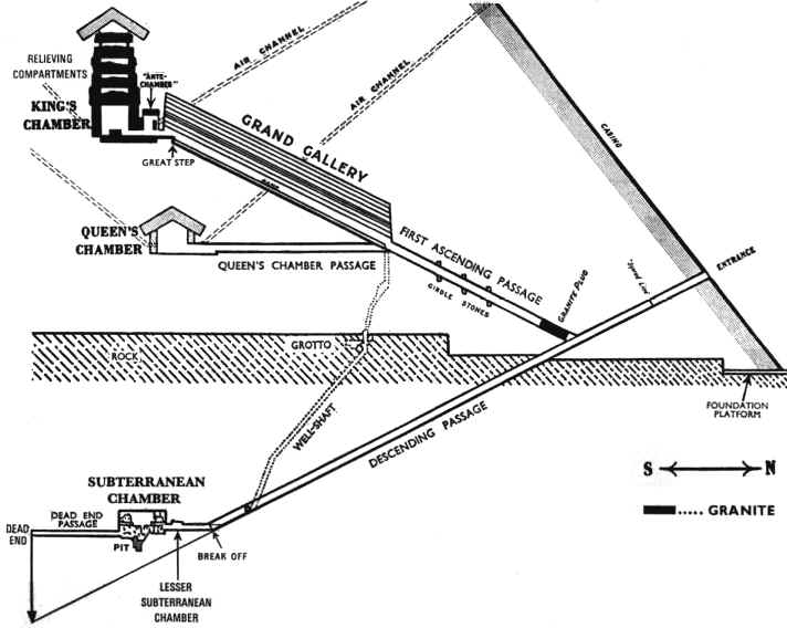 Interior Diagram of Giza Pyramid